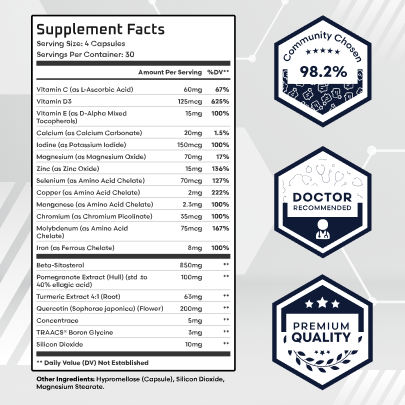 Total Health for the Prostate